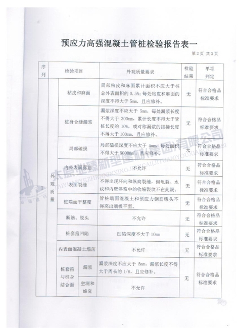 產(chǎn)品質量檢驗報告