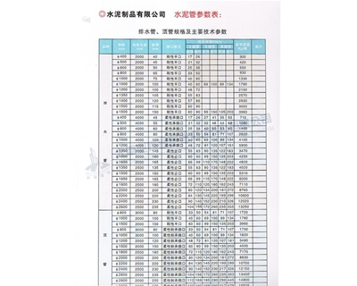 排水管、頂管規(guī)格及主要參數(shù)表